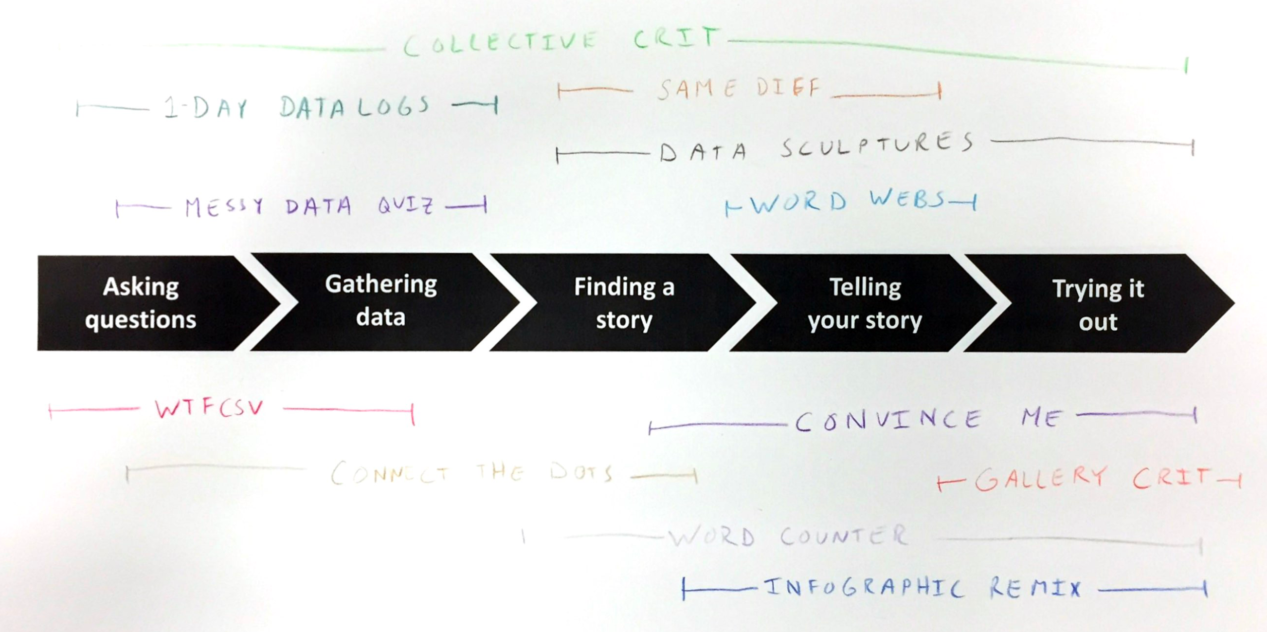 DataBasic_activity_diagram_pdf__1_page_.png