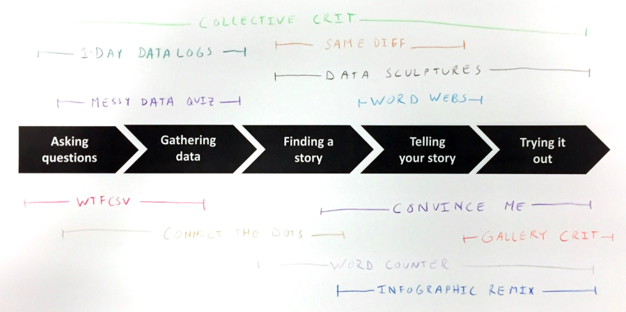 DataBasic_activity_diagram_pdf__1_page_.png